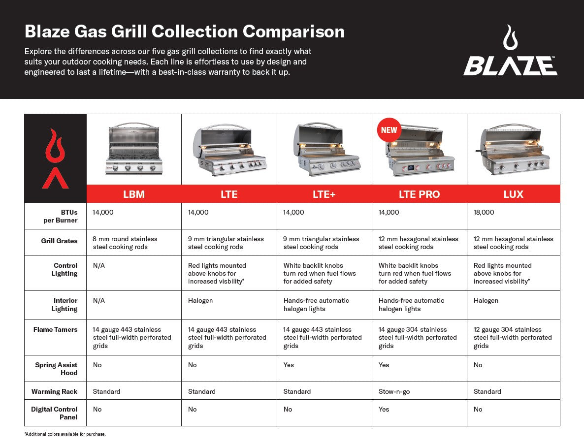 LBM 25-Inch 3-Burner Built-In Natural/Propane Gas Grill